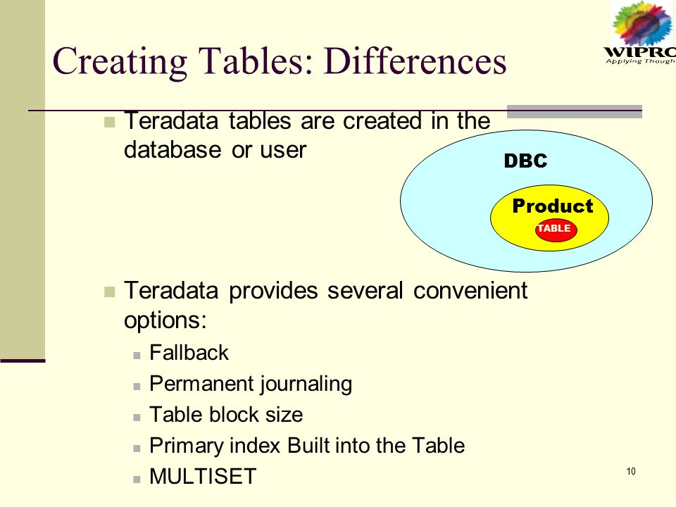 1 Comparison Between Oracle And Teradata Center Of