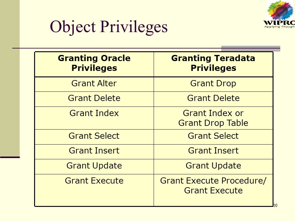 1 Comparison Between Oracle And Teradata Center Of