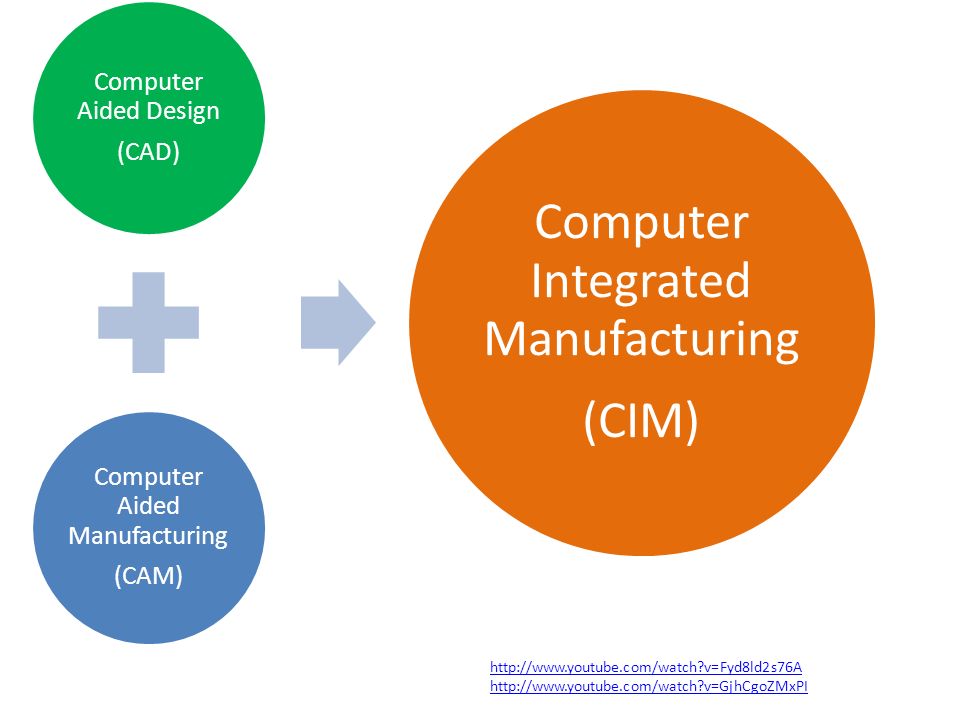 Technology in business. Computer Aided Design (CAD) Computer Aided  Manufacturing (CAM) Computer Integrated Manufacturing (CIM) - ppt download