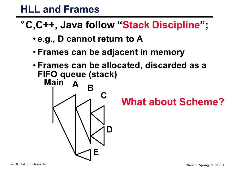 cs 61C L4 Functions.24 Patterson Spring 99 ©UCB HLL and Frames °C,C++, Java follow Stack Discipline ; e.g., D cannot return to A Frames can be adjacent in memory Frames can be allocated, discarded as a FIFO queue (stack) Main A B C D E What about Scheme