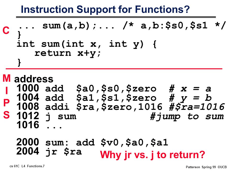 cs 61C L4 Functions.7 Patterson Spring 99 ©UCB Instruction Support for Functions ...