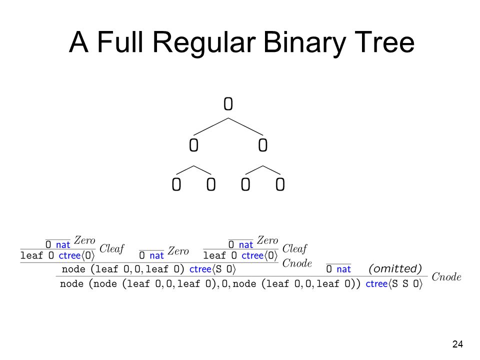 24 A Full Regular Binary Tree