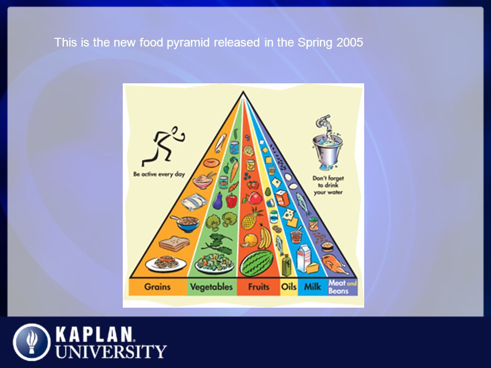 This is the new food pyramid released in the Spring 2005