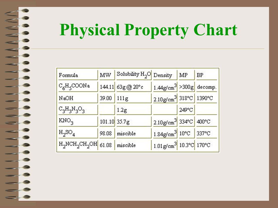 Properties Of Matter Chart