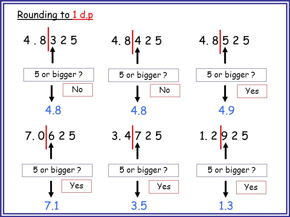 Rounding decimals