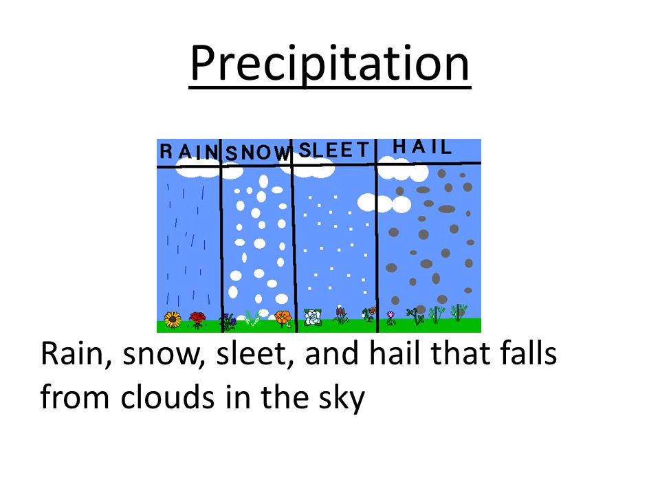 Precipitation Rain, snow, sleet, and hail that falls from clouds in the sky