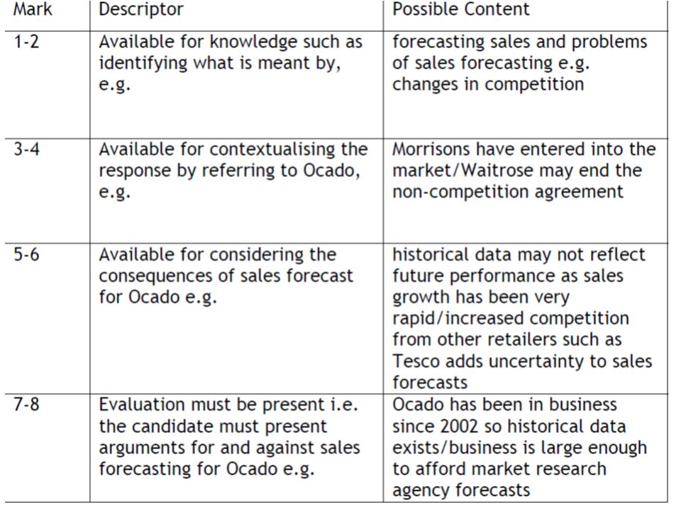 221 sales forecasting as edexcel new specification 2015 business by