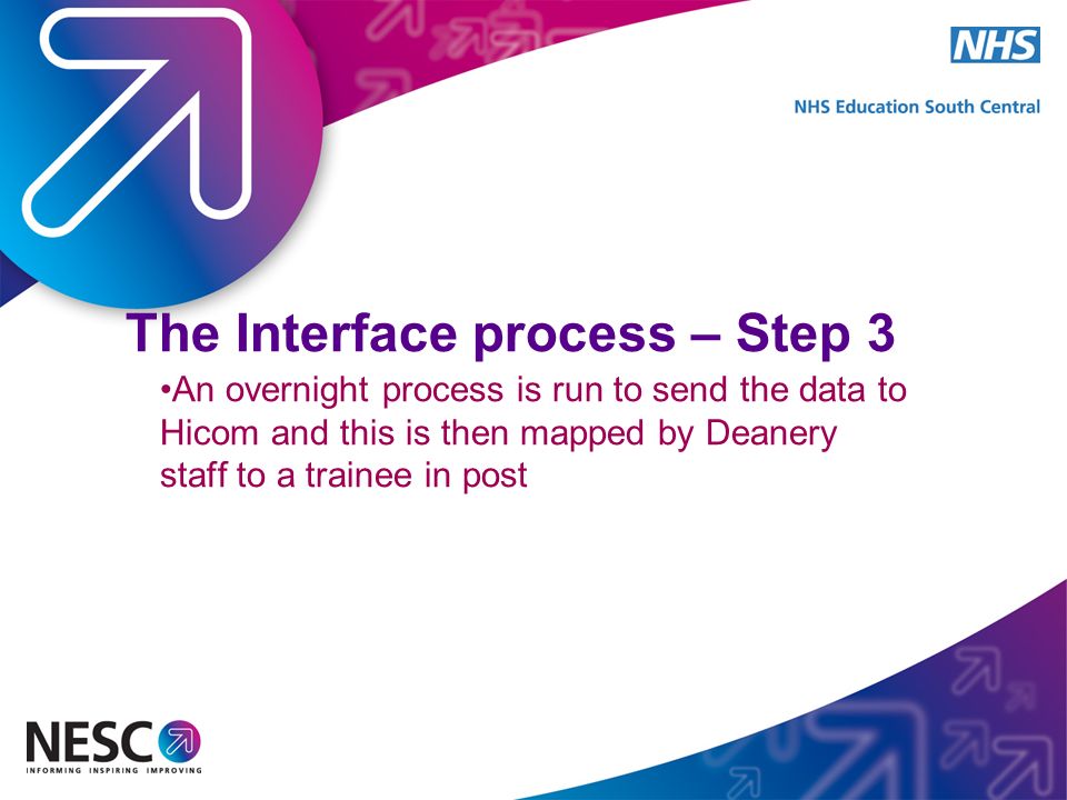 The Interface process – Step 3 An overnight process is run to send the data to Hicom and this is then mapped by Deanery staff to a trainee in post