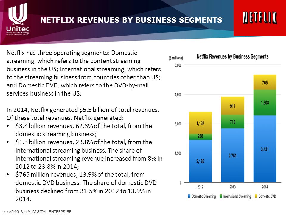 >>APMG 8119: DIGITAL ENTERPRISE NETFLIX REVENUES BY BUSINESS SEGMENTS Netflix has three operating segments: Domestic streaming, which refers to the content streaming business in the US; International streaming, which refers to the streaming business from countries other than US; and Domestic DVD, which refers to the DVD-by-mail services business in the US.