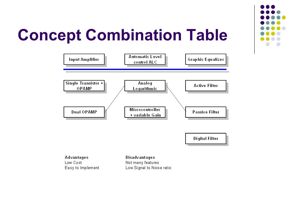 Concept Development And End Product Description Generation 5 Concept Combination Table