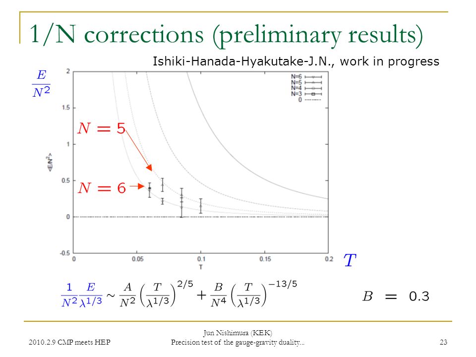 CMP meets HEP Jun Nishimura (KEK) Precision test of the gauge-gravity duality...