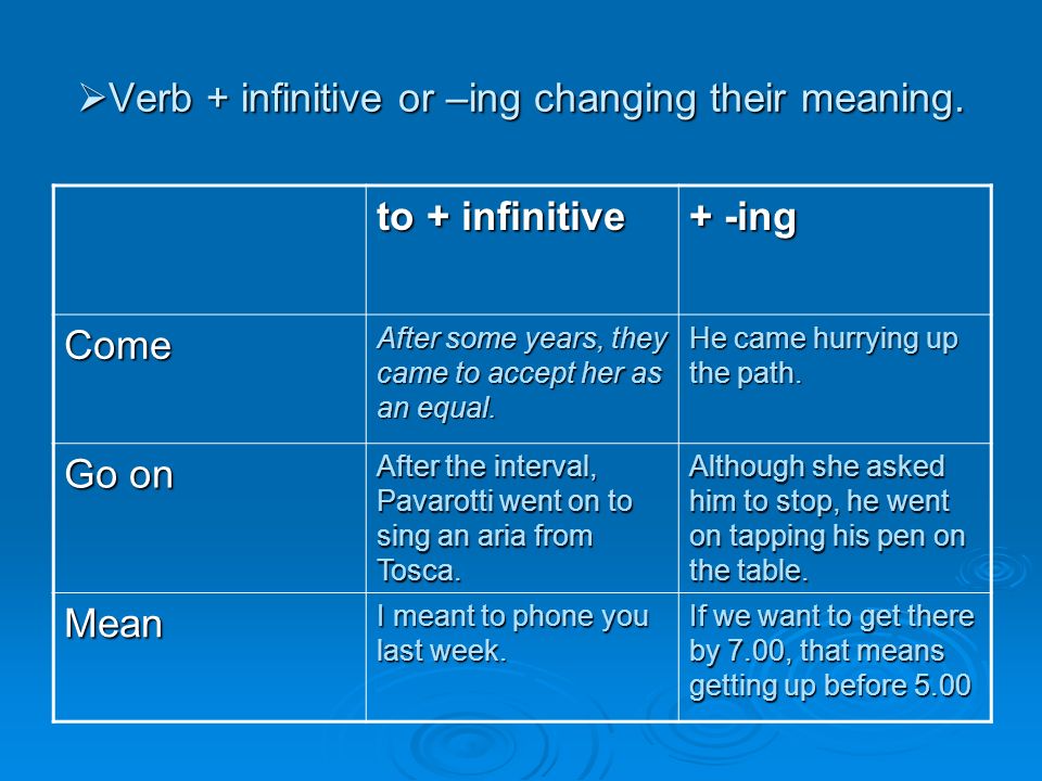 Ing to infinitive правило. Инфинитив ing form. Infinitive ing forms правило. Infinitive ing forms таблица.