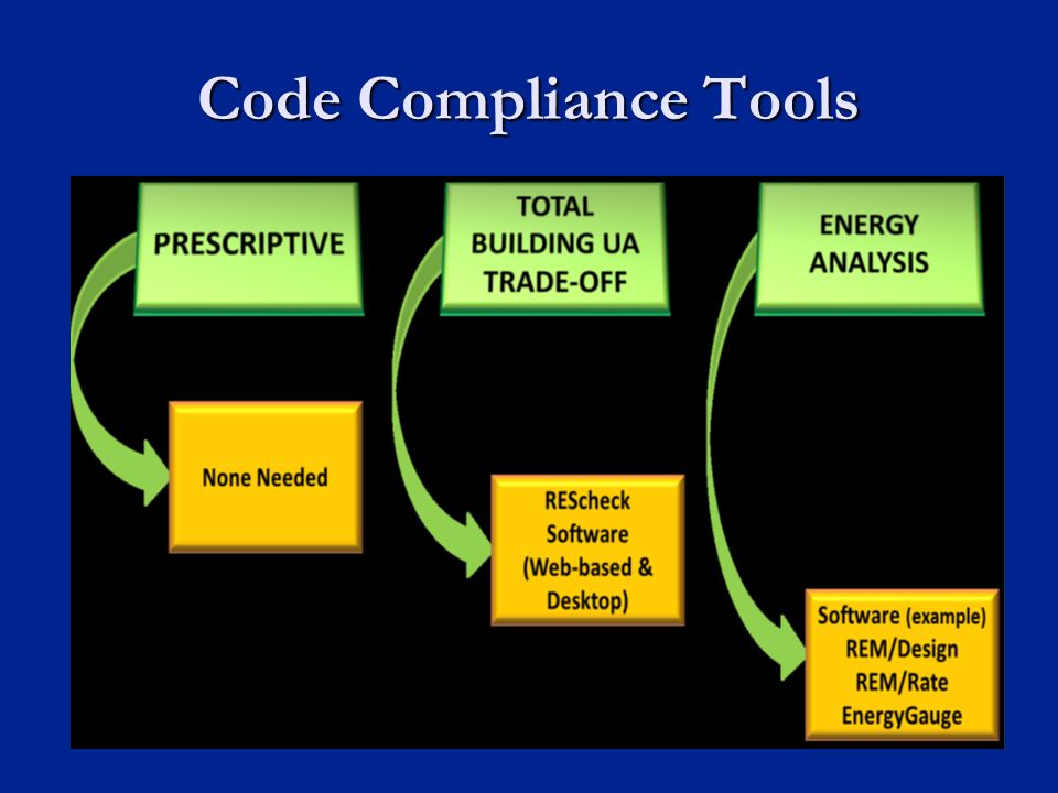 Code Compliance Tools