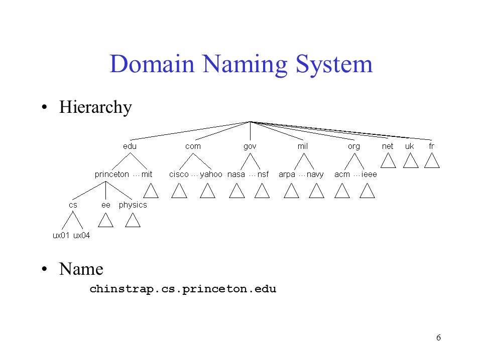 6 Domain Naming System Hierarchy Name chinstrap.cs.princeton.edu