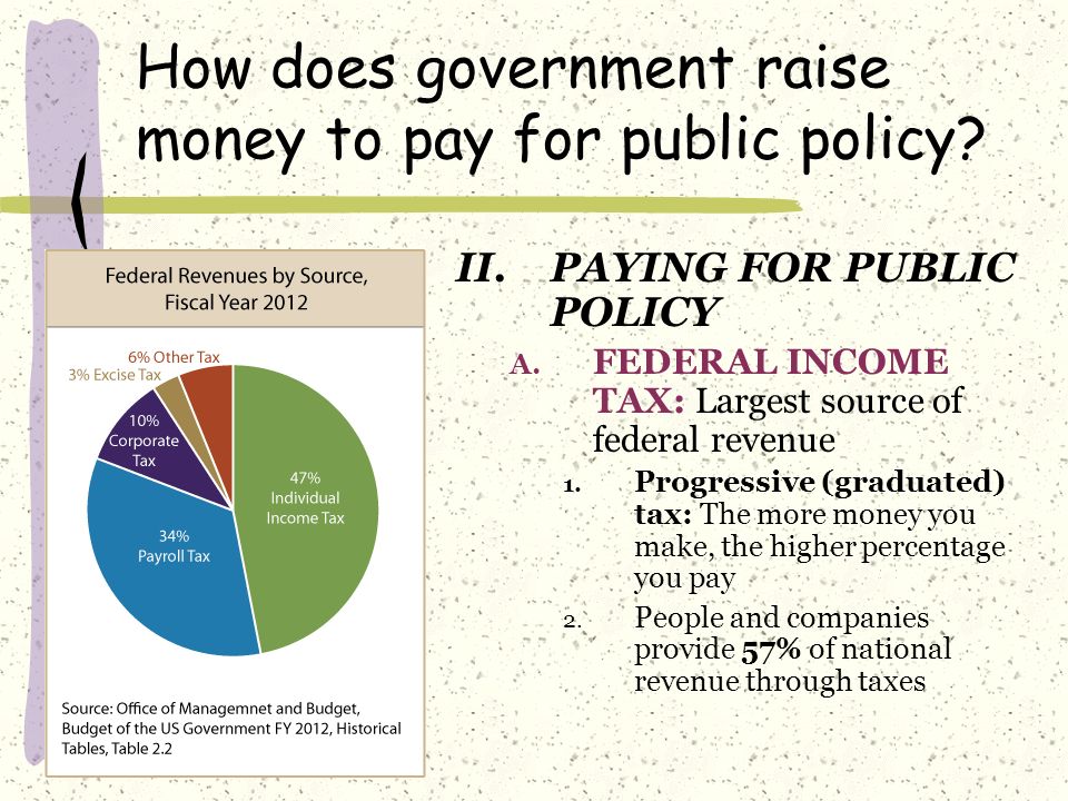 how does federal government make money