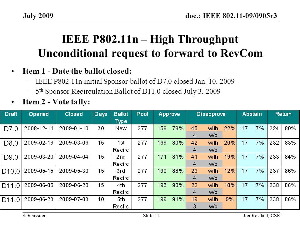 doc.: IEEE /0905r3 Submission July 2009 Jon Rosdahl, CSRSlide 11 IEEE P802.11n – High Throughput Unconditional request to forward to RevCom Item 1 - Date the ballot closed: –IEEE P802.11n initial Sponsor ballot of D7.0 closed Jan.