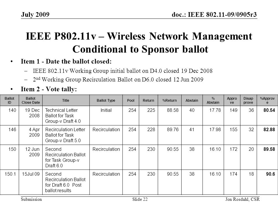 doc.: IEEE /0905r3 Submission July 2009 Jon Rosdahl, CSRSlide 22 IEEE P802.11v – Wireless Network Management Conditional to Sponsor ballot Item 1 - Date the ballot closed: –IEEE v Working Group initial ballot on D4.0 closed 19 Dec 2008 –2 nd Working Group Recirculation Ballot on D6.0 closed 12 Jun 2009 Item 2 - Vote tally: Ballot ID Ballot Close Date TitleBallot TypePoolReturn%ReturnAbstain % Abstain Appro ve Disap prove %Approv e Dec 2008 Technical Letter Ballot for Task Group-v Draft 4.0 Initial Apr 2009 Recirculation Letter Ballot for Task Group-v Draft 5.0 Recirculation Jun 2009 Second Recirculation Ballot for Task Group-v Draft 6.0 Recirculation Jul 09Second Recirculation Ballot for Draft 6.0 Post ballot results Recirculation