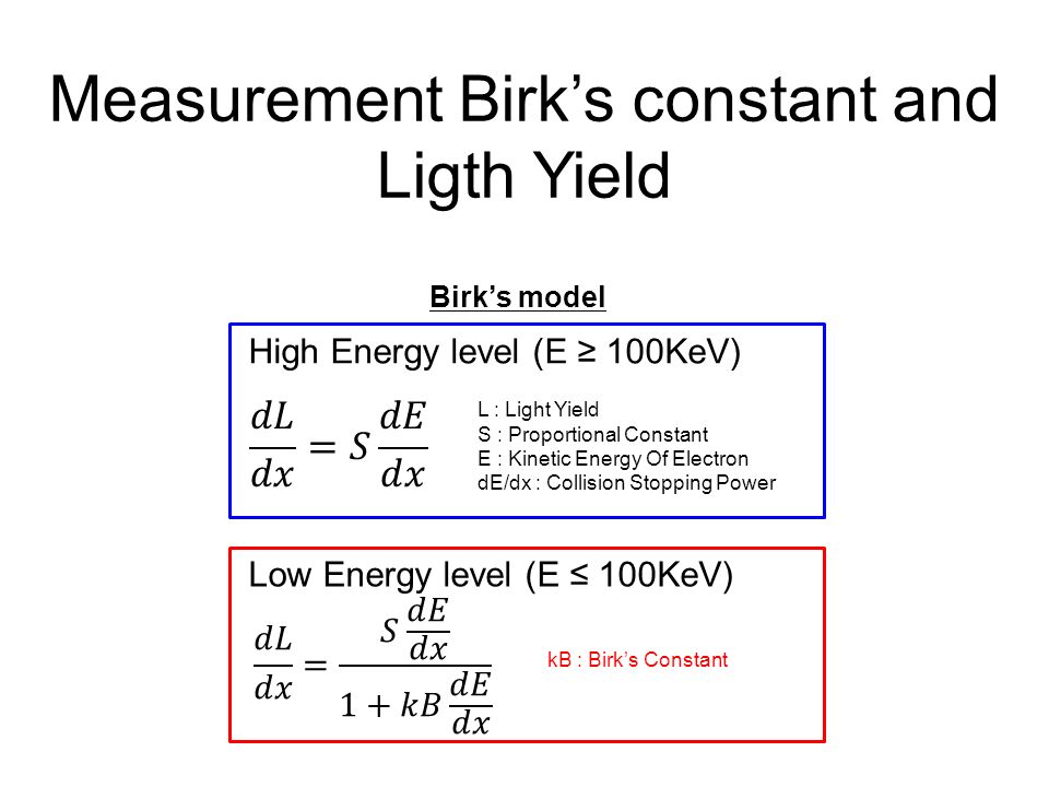 LS Measurement Birk’s constant and Ligth Yield Birk’s model L : Light Yield S : Proportional Constant E : Kinetic Energy Of Electron dE/dx : Collision Stopping Power High Energy level (E ≥ 100KeV) kB : Birk’s Constant Low Energy level (E ≤ 100KeV)