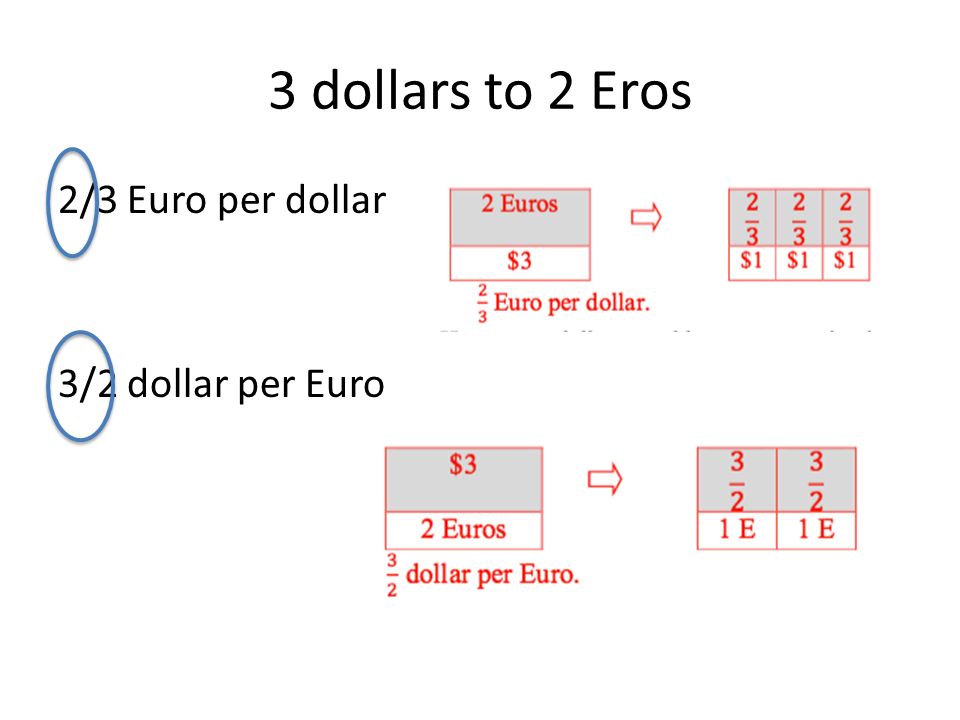 Unit Rates Pp 15 Cans Of Peaches For 3 5 Per Dollar 1 3 Dollars To 2 Eros Euro Per Dollar