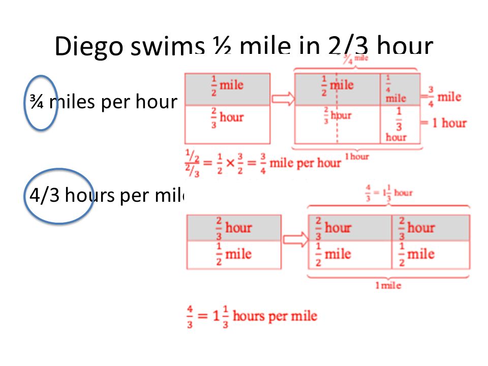 Unit Rates Pp 15 Cans Of Peaches For 3 5 Per Dollar 1 6 Go Swims ½ Mile In 2 3 Hour ¾ Miles Per 4 Hours