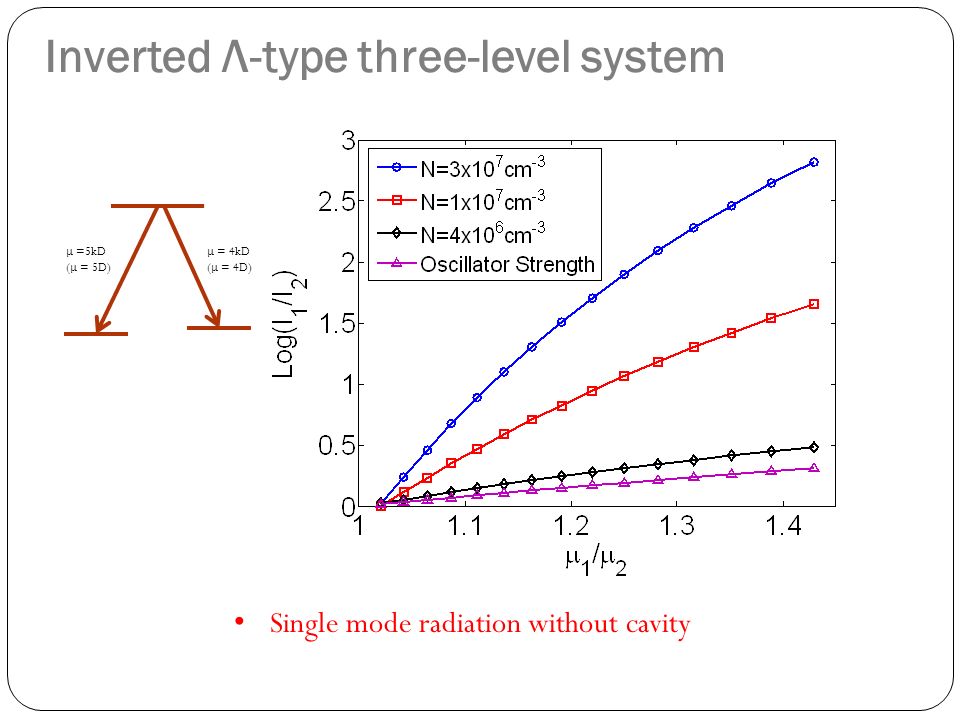 Inverted Λ -type three-level system μ =5kD ( μ = 5D) μ = 4kD ( μ = 4D) Single mode radiation without cavity