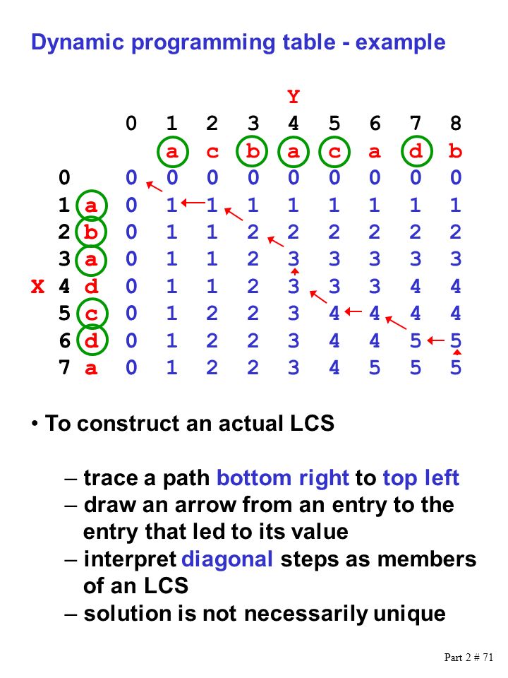 Part 2 # 71 Dynamic programming table - example Y a c b a c a d b a b a X 4 d c d a To construct an actual LCS – trace a path bottom right to top left – draw an arrow from an entry to the entry that led to its value – interpret diagonal steps as members of an LCS – solution is not necessarily unique a 0 2 b 0 3 a 0 X 4 d 0 5 c 0 6 d 0 7 a 0