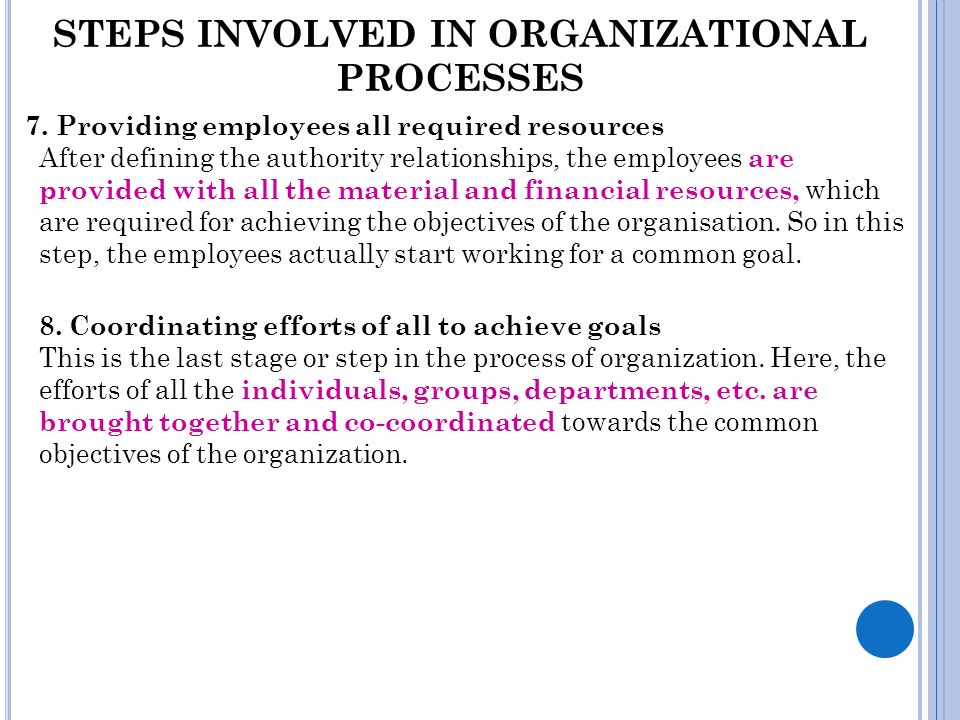 Organisation: Meaning, Steps and Importance with Questions and Videos