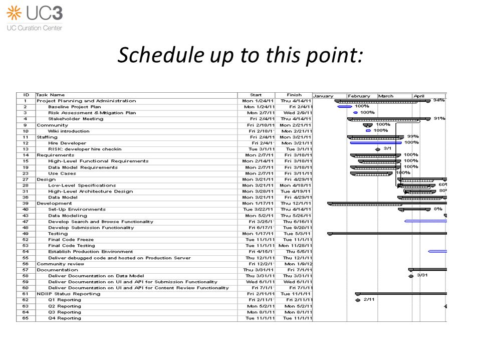 Project Plan and Schedule Goal: Agree on project plan and schedule ...