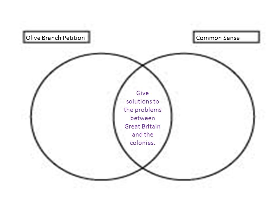 wednesday nov 7 1 get out your spiral and put your binder on the great britain venn diagram