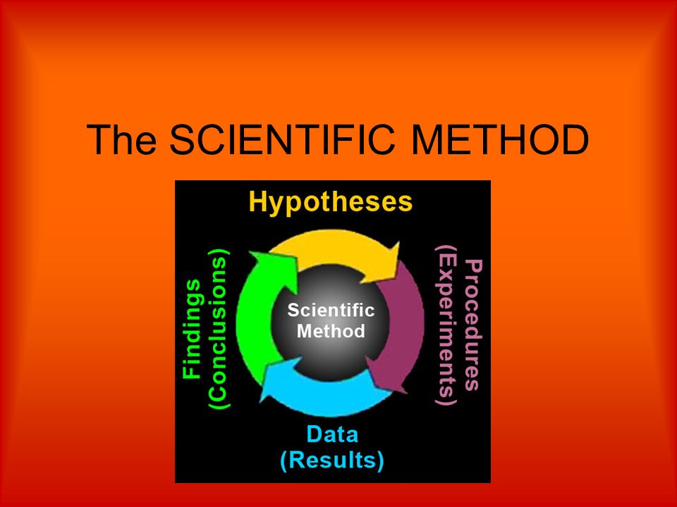 The SCIENTIFIC METHOD
