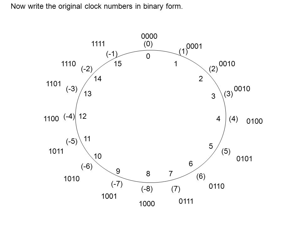 Числа на часах 2323. Часы с числами. Как определить по часам оригинал. Часы числа 28. Зеркальные числа на часах.