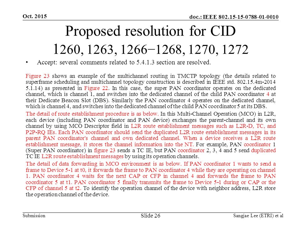 doc.: IEEE Submission Proposed resolution for CID 1 260, 1263, 1266−1268, 1270, 1272 Accept: several comments related to section are resolved.