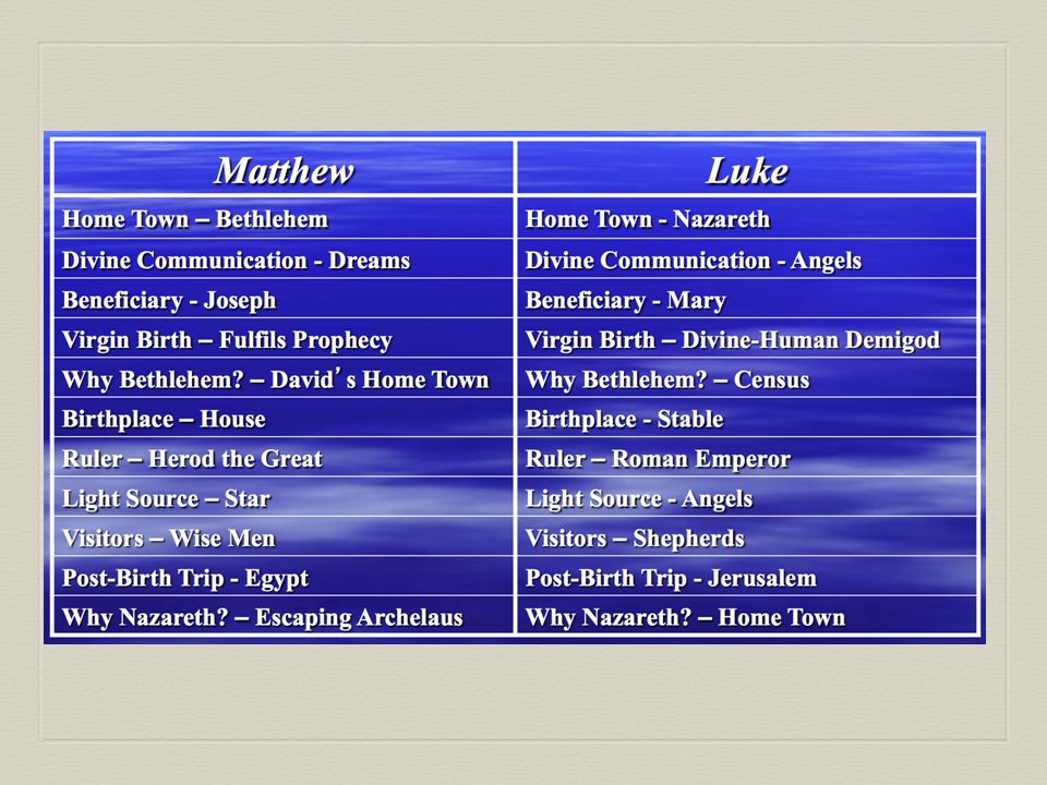 difference between matthew and luke infancy narratives