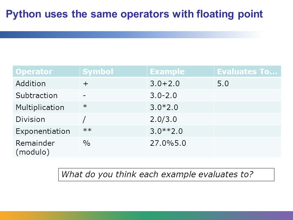AOIT Introduction to Programming Unit 2, Lesson 6 Arithmetic Operators ...