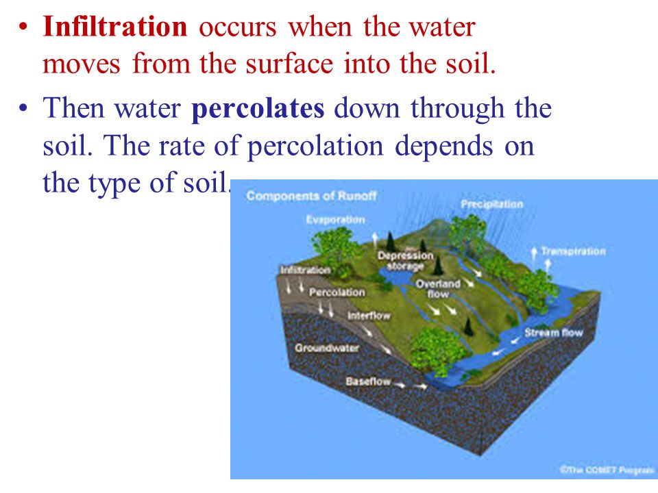 2 types of Run Off Surface run off: movement of water on Earth’s surface to collect in rivers, streams, lakes and oceans.