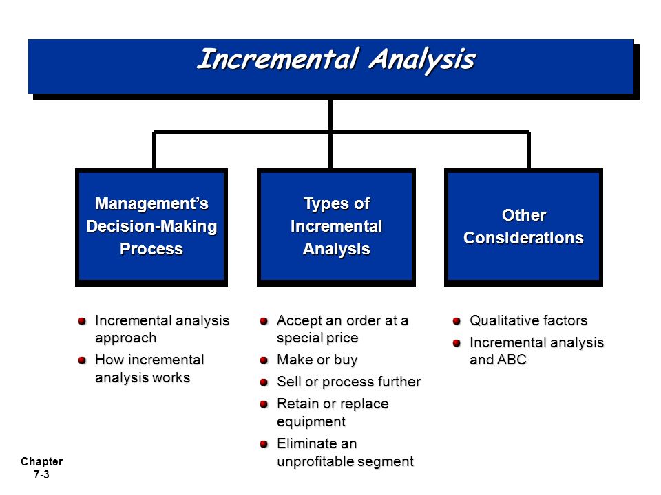 Incremental Analysis: Definition, Types, Importance, and Example