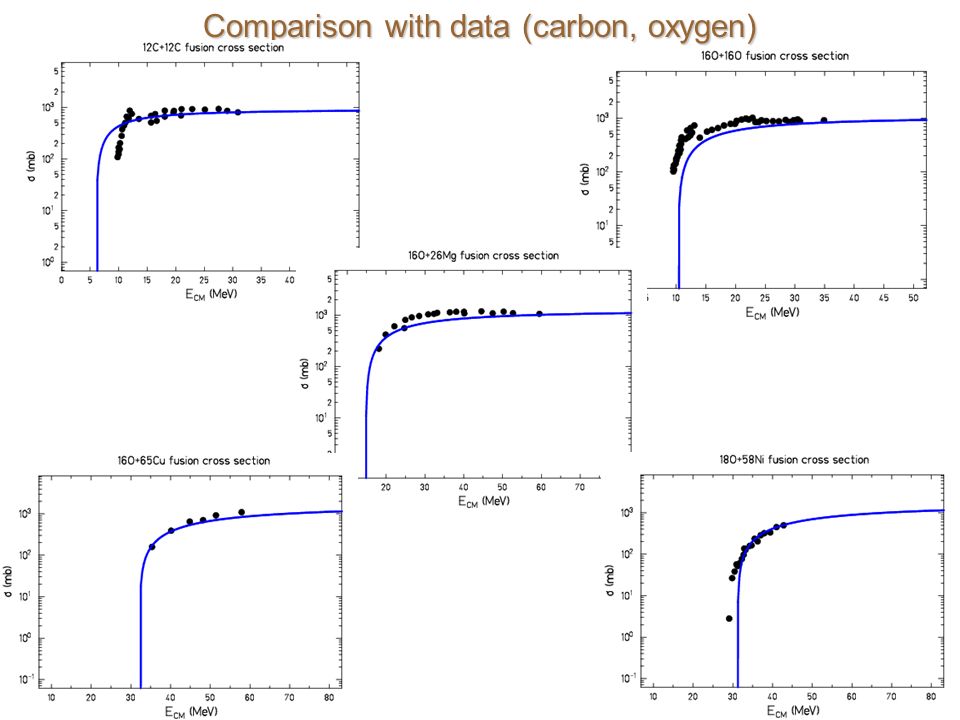 Comparison with data (carbon, oxygen)