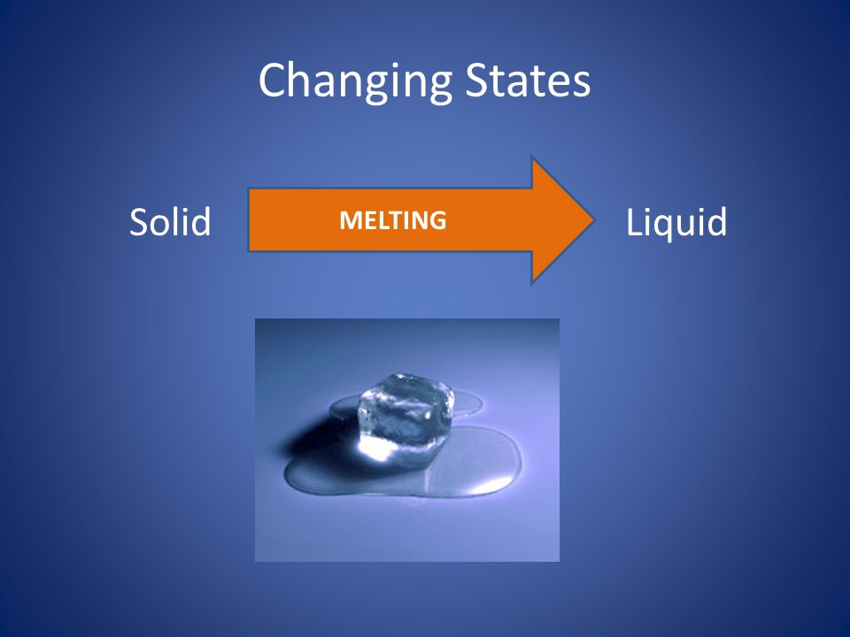 Changing States MELTING SolidLiquid