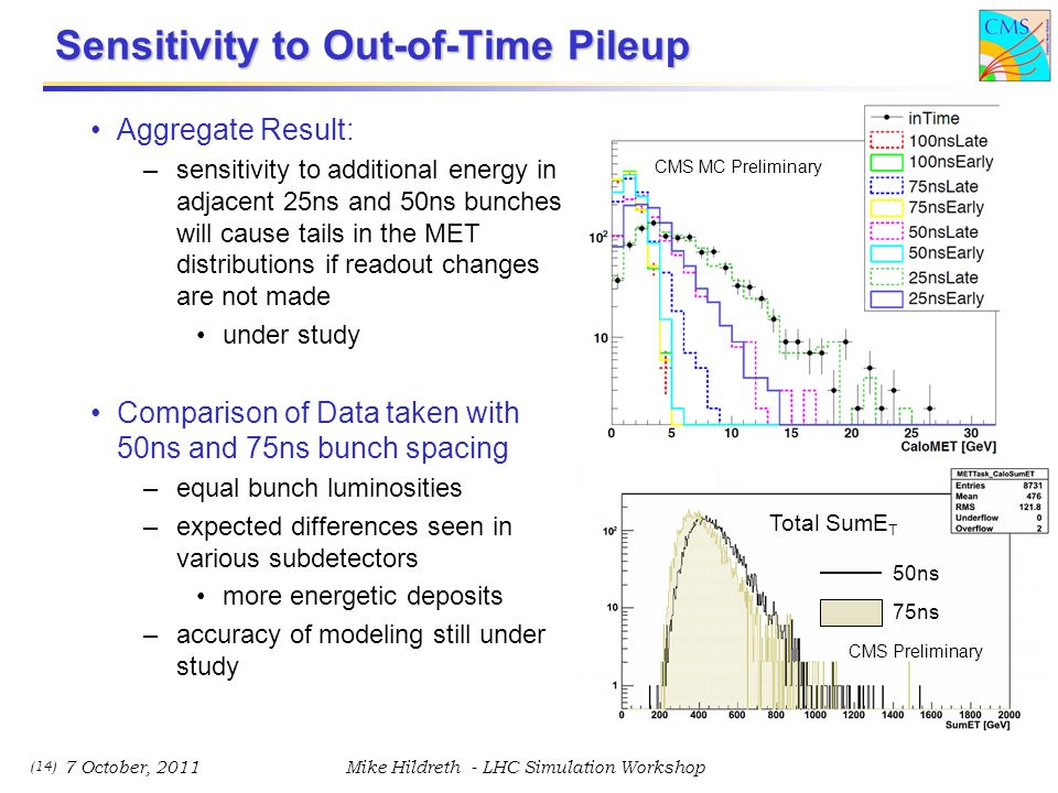 (14) Sensitivity to Out-of-Time Pileup Aggregate Result: –sensitivity to additional energy in adjacent 25ns and 50ns bunches will cause tails in the MET distributions if readout changes are not made under study Comparison of Data taken with 50ns and 75ns bunch spacing –equal bunch luminosities –expected differences seen in various subdetectors more energetic deposits –accuracy of modeling still under study 7 October, 2011 Mike Hildreth - LHC Simulation Workshop CMS MC Preliminary CMS Preliminary 50ns 75ns Total SumE T