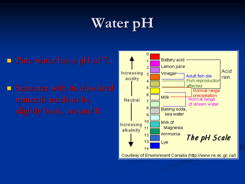 Water pH Pure water has a pH of 7. Pure water has a pH of 7.