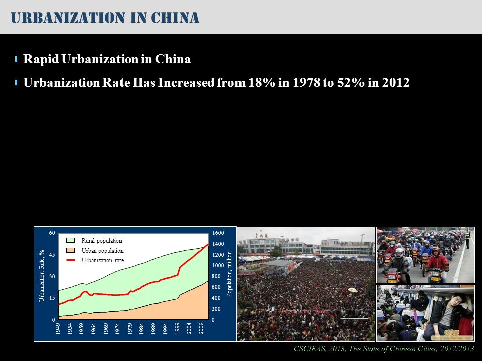 Urbanization in china Rapid Urbanization in China CSCIEAS, 2013, The State of Chinese Cities, 2012/ Urbanization Rate, % Population, million Rural population Urban population Urbanization rate Urbanization Rate Has Increased from 18% in 1978 to 52% in 2012