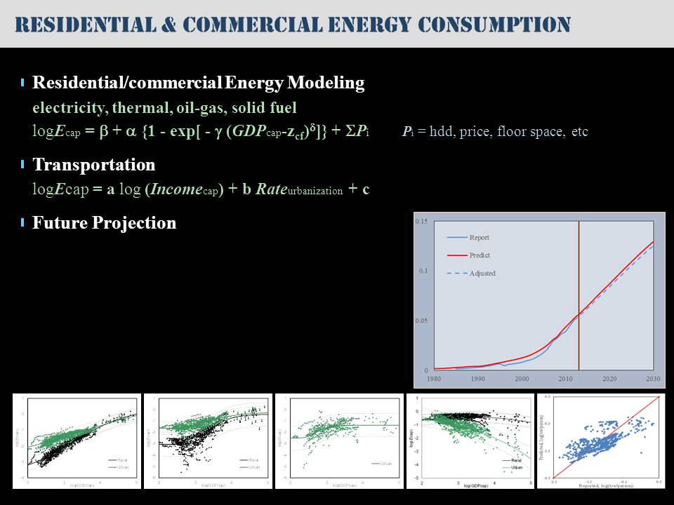 Residential & commercial energy consumption electricity, thermal, oil-gas, solid fuel Residential/commercial Energy Modeling logE cap =  +  {1 - exp[ -  (GDP cap -z cf )  ]} +  P i P i = hdd, price, floor space, etc Transportation logEcap = a log (Income cap ) + b Rate urbanization + c Future Projection