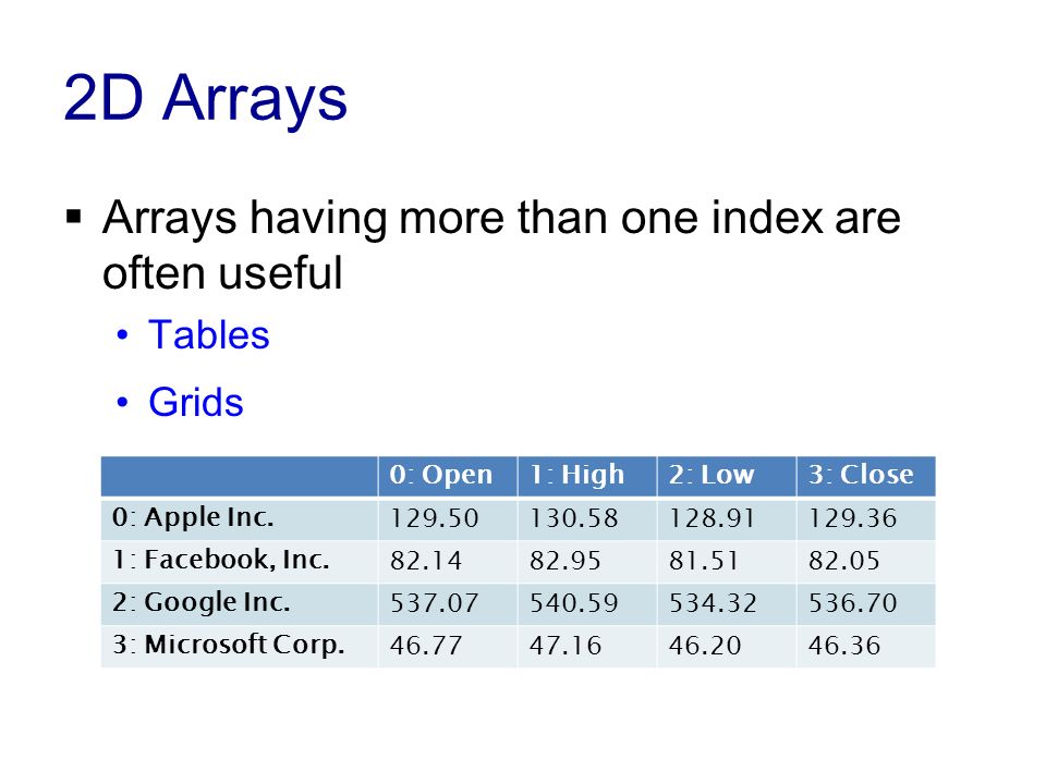 2D Arrays  Arrays having more than one index are often useful Tables Grids 0: Open1: High2: Low3: Close 0: Apple Inc.