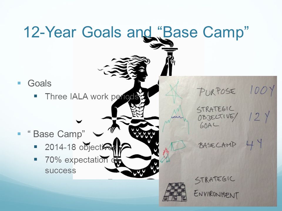 12-Year Goals and Base Camp  Goals  Three IALA work periods  Base Camp  objectives  70% expectation of success