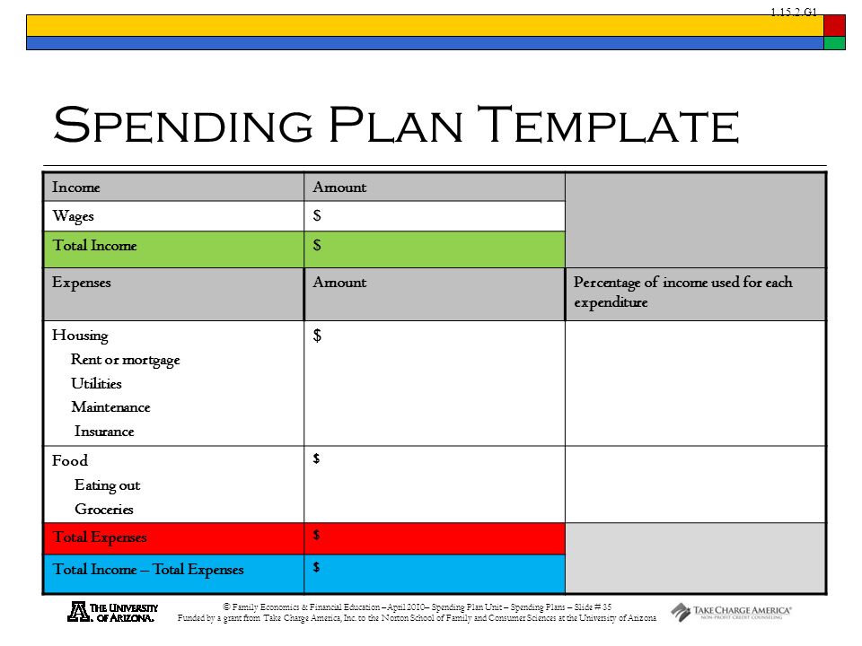 g1 take charge of your finances spending plans ppt download spending plan templates