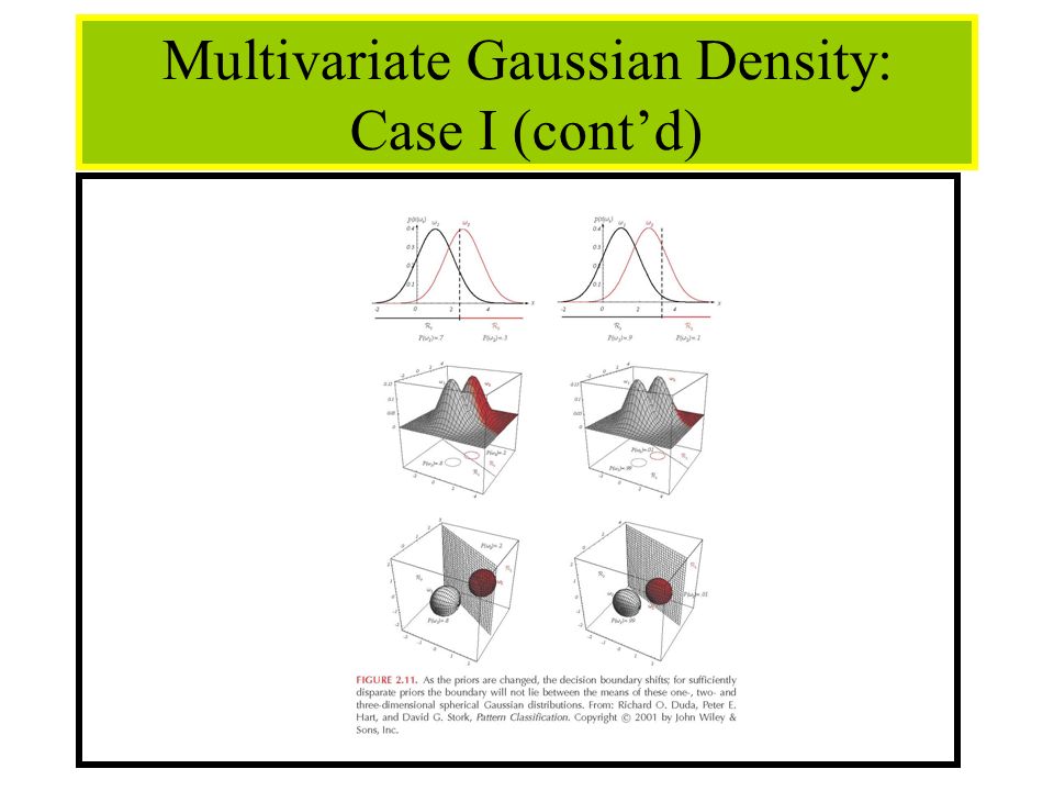 33 Multivariate Gaussian Density: Case I (cont’d)