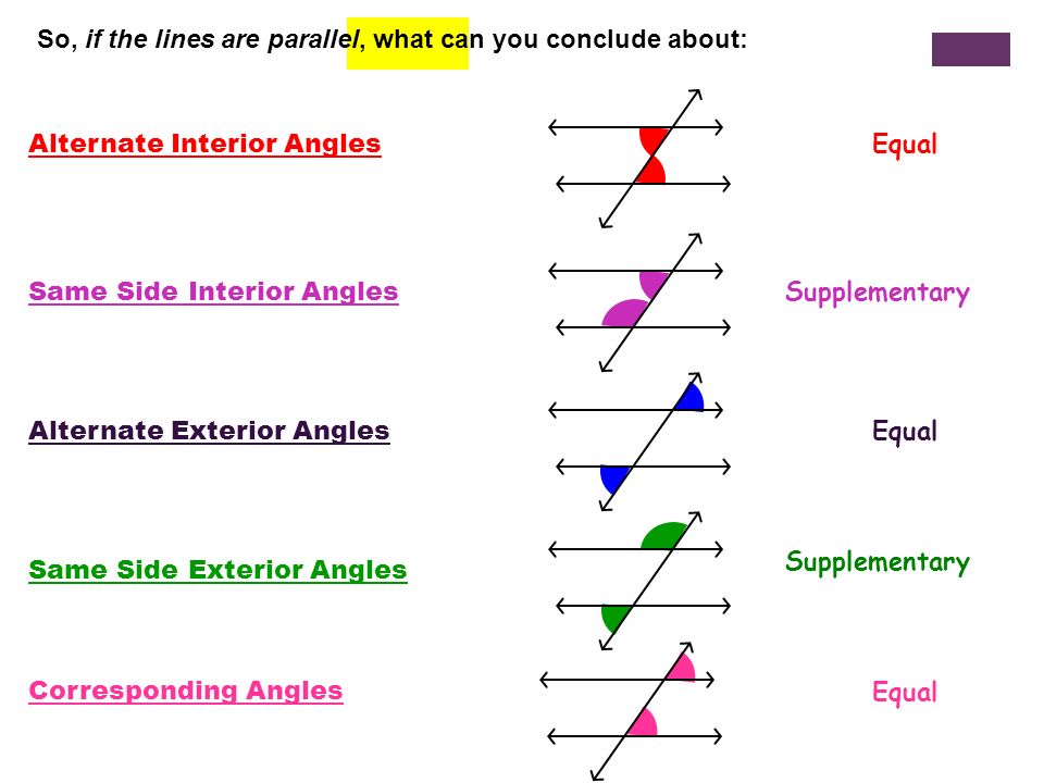 Introduction To Angles Introduction To Lesson The Purpose
