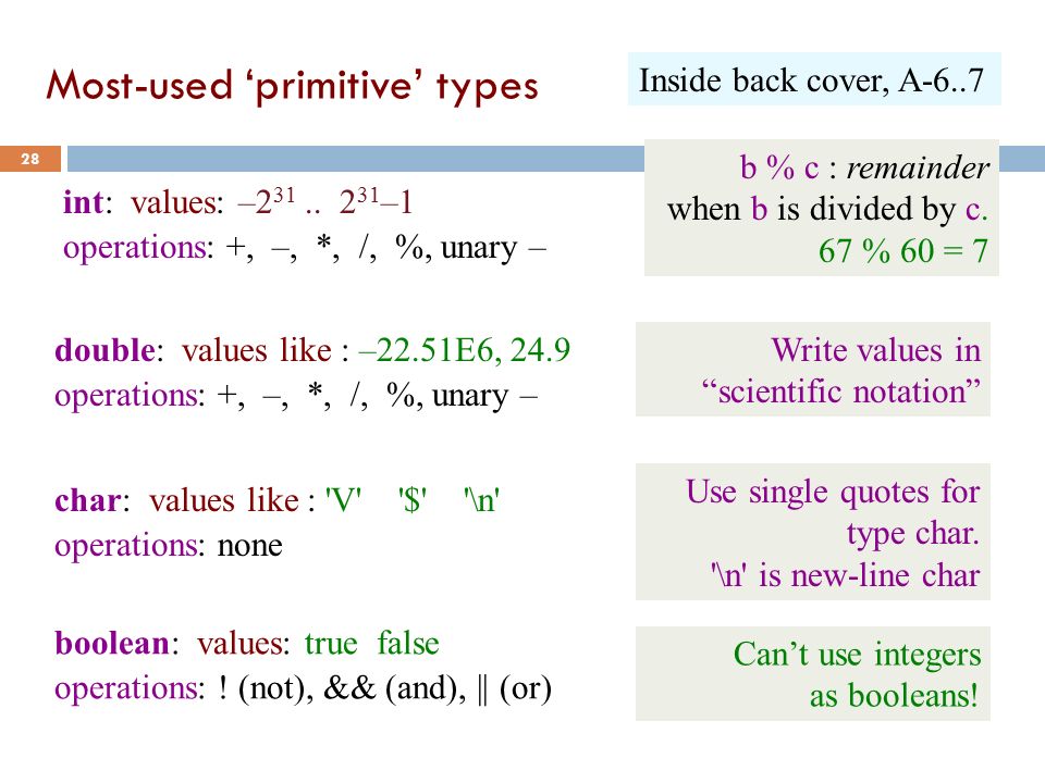 Most-used ‘primitive’ types 28 int: values: –2 31..