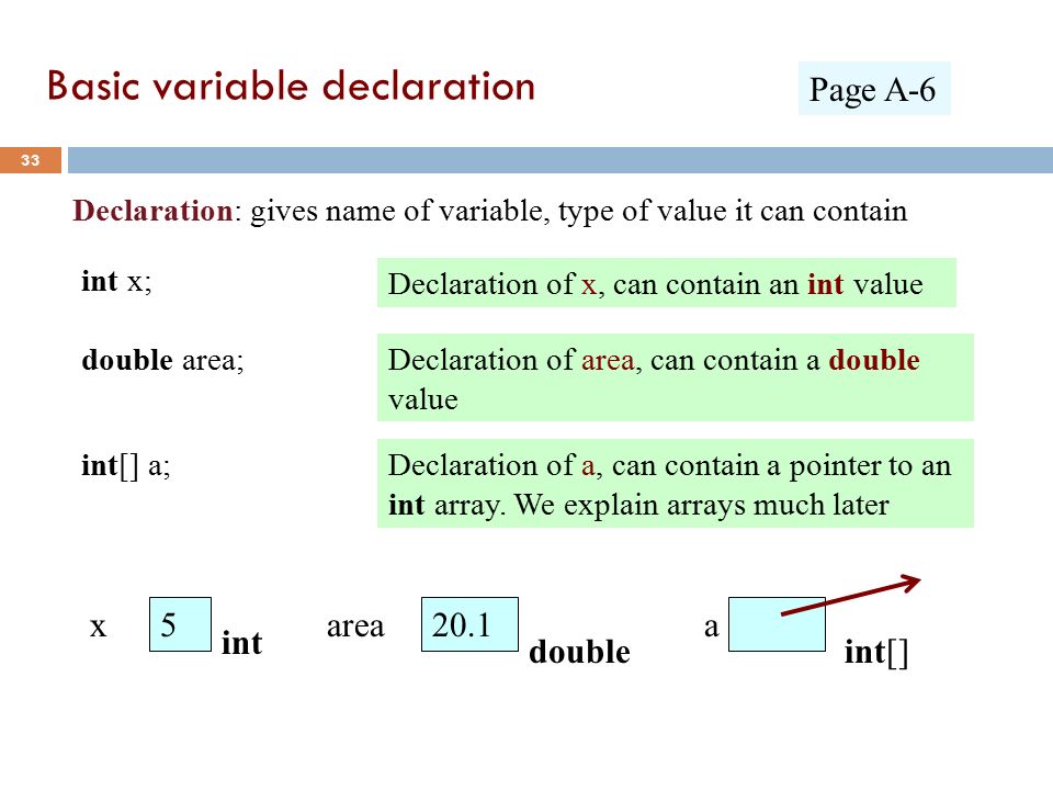 Basic variable declaration 33 Page A-6 33 Declaration: gives name of variable, type of value it can contain int x; Declaration of x, can contain an int value 20.1 area double double area;Declaration of area, can contain a double value 5 x int int[] a;Declaration of a, can contain a pointer to an int array.