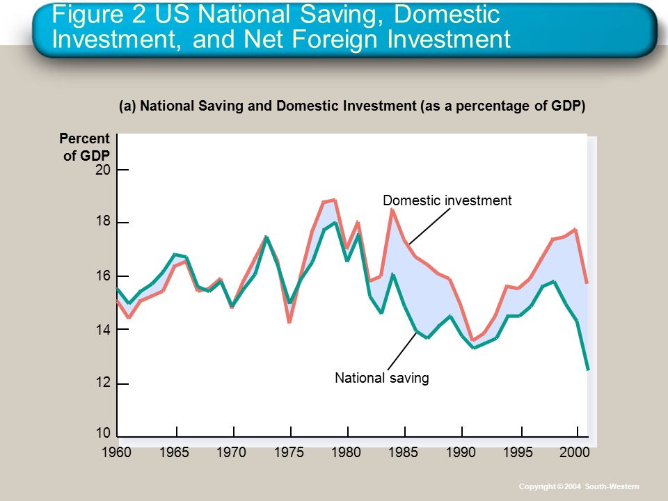 National saving